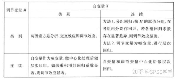 调节效应 zhuanlan.zhihu.com