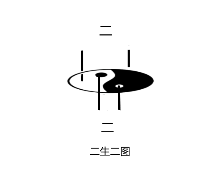 道生一一生二二生三三生万物里面的三是指什么