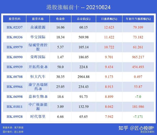 港股跌幅榜前十名