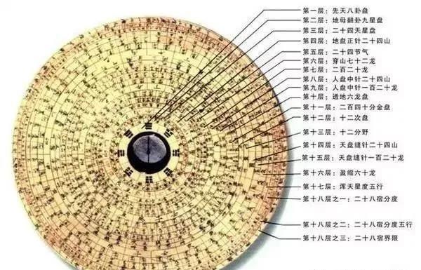 罗盘篇