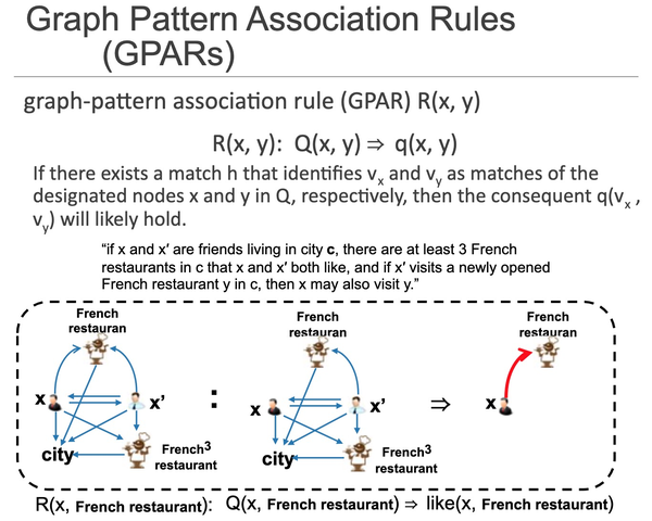 correctness of, edge-cut correctness:cf models guaranteed by the correctness of