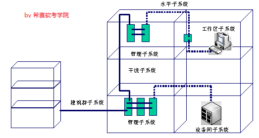 14,综合布线系统