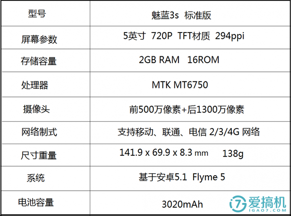 青年良品至出众手感,魅蓝3s上手体验