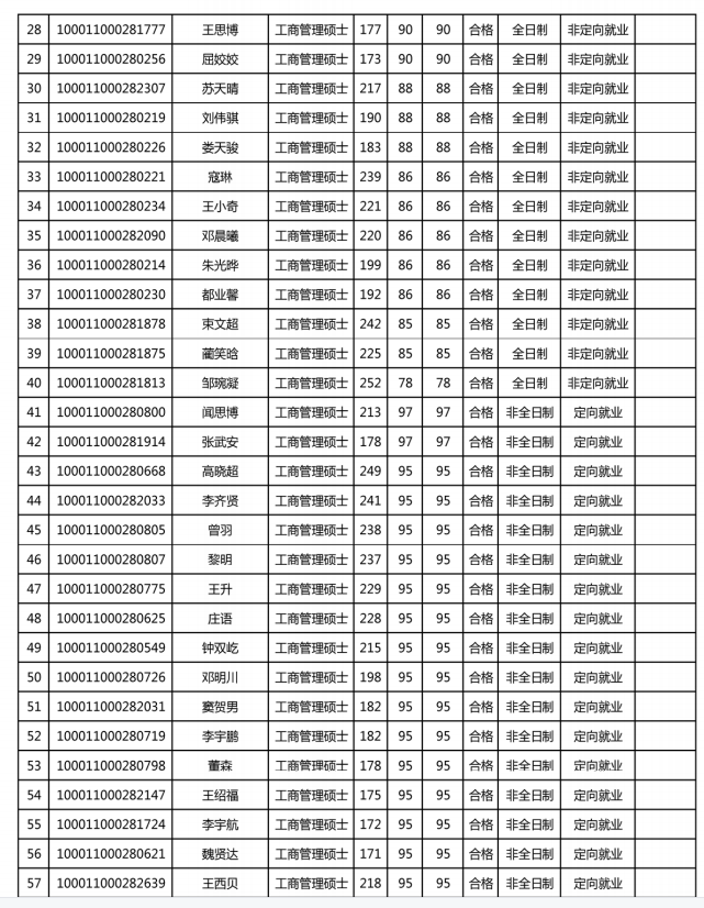 北大光华mba2021最终录取名单出炉