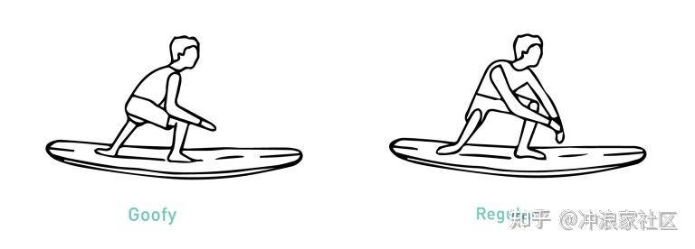 冲浪与其他滑板运动(例如滑板和滑雪)大有不同.