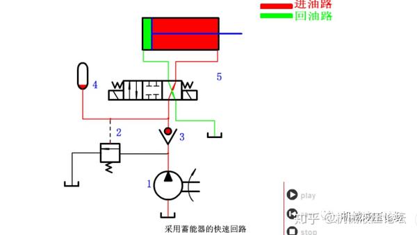 液压回路学习动画2