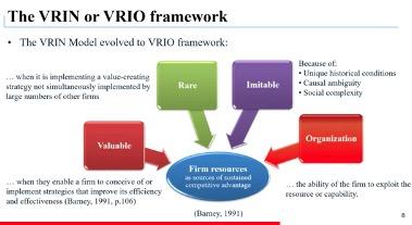 vrin框架vrio分析