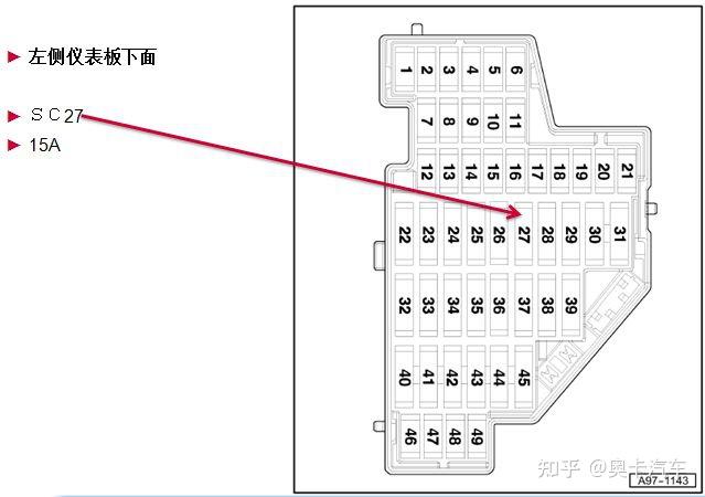 这个奥迪知识点你知道吗奥迪各车型汽油泵保险位置汇总