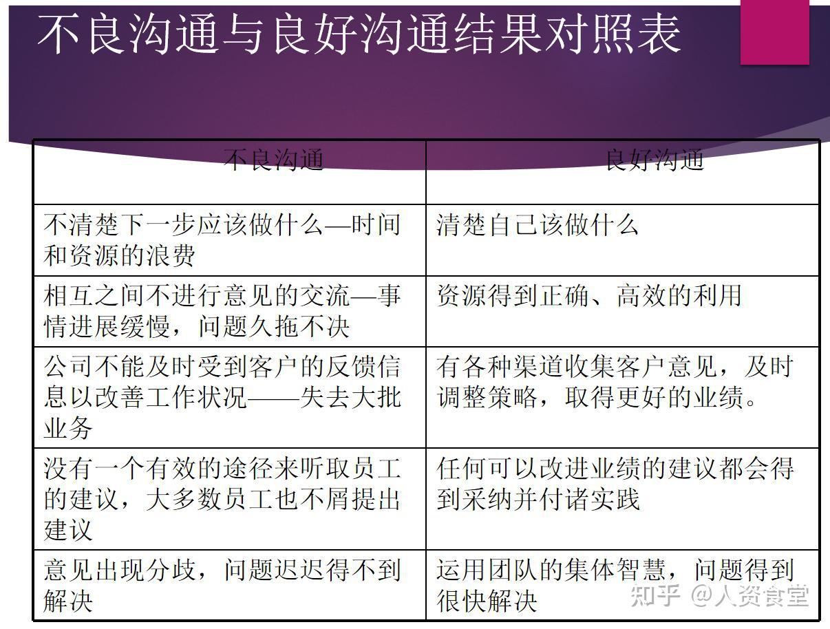 2022跨部门沟通与协作技巧 ppt 知乎