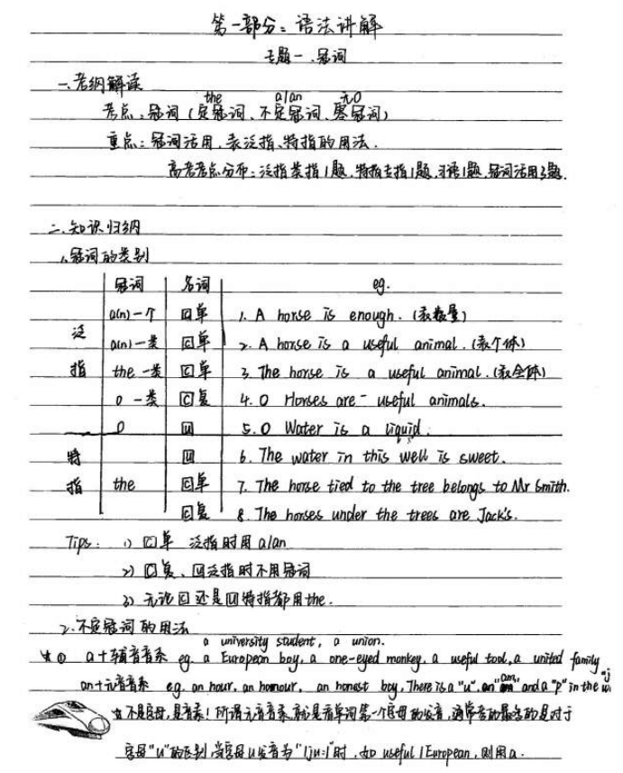 高考攻略让你英语140的学霸笔记高二收藏