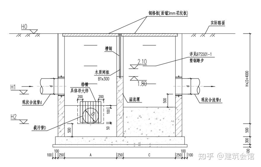 走进土木工程截流井专业术语白话说18期