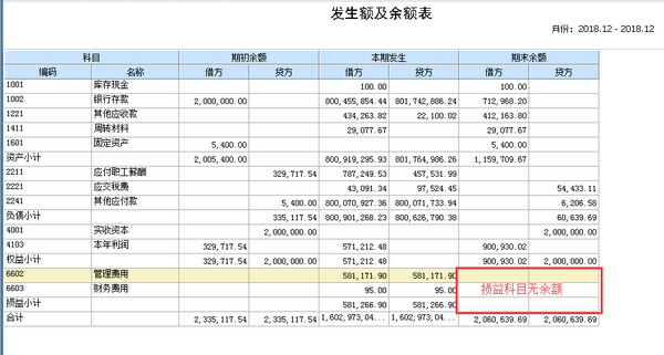 用友u8资产负债表与利润表勾稽关系不正确?处理方法在