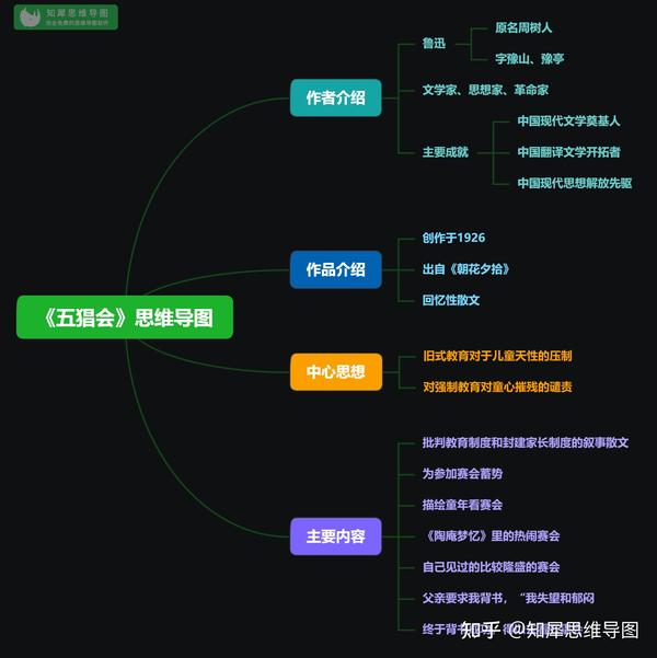 9,朝花夕拾琐记思维导图