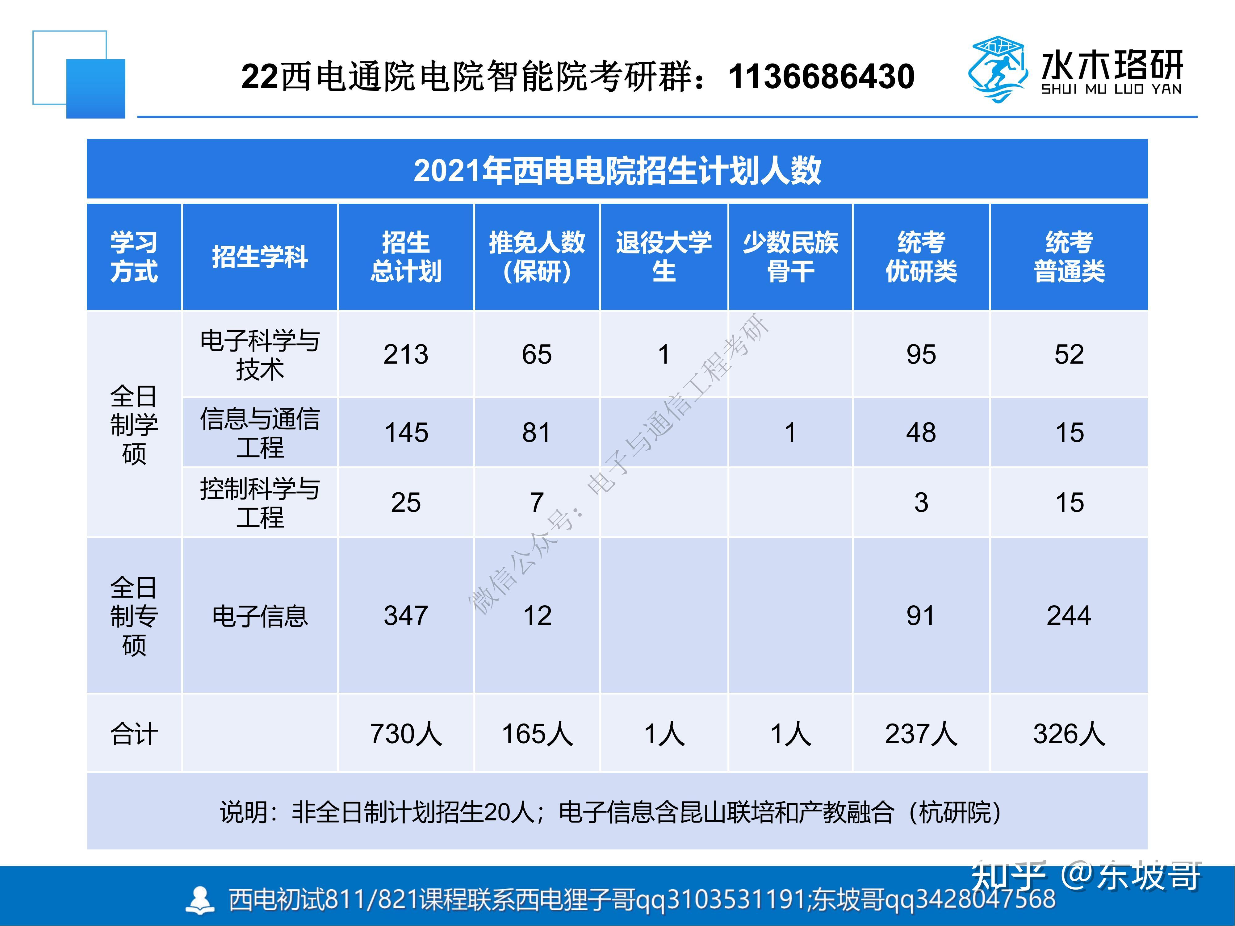 2019→2021,2019→2021箭头图片 西电电院2019~2021考研分析
