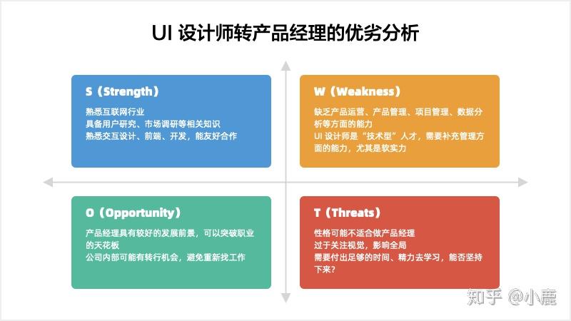 ui设计如何转行产品经理或者其他优势岗位