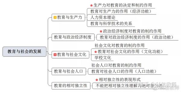 思维导图