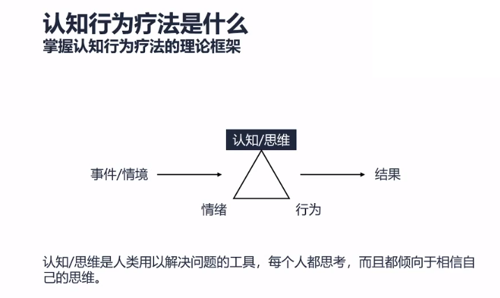 点播课抑郁了你一定要懂的认知行为疗法