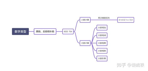 详细笔记javascript数字类型详解