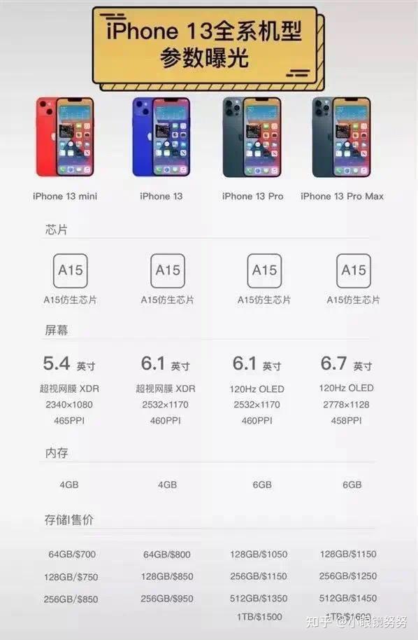 苹果注册iphone 13,详细配置曝光/ios 15或隐藏分屏功能!