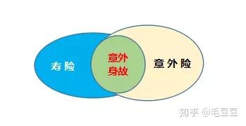 第三者责任险什么意思 v2-9e838bdf954c4f3cd05eff1aa24b3f00_b.jpg