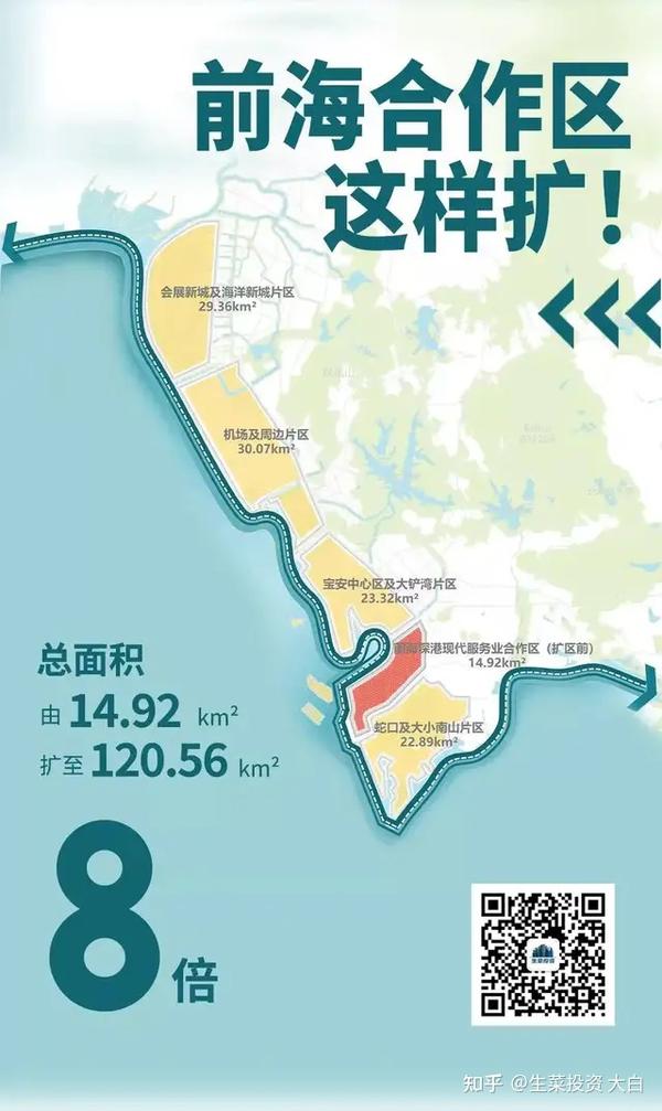 深圳前海扩容8倍透露哪些重大利好