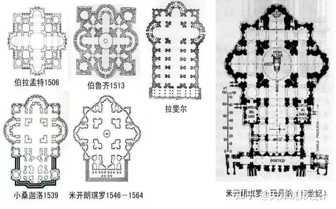 一,维尼奥拉《五种柱式规范》二,帕拉迪奥1.