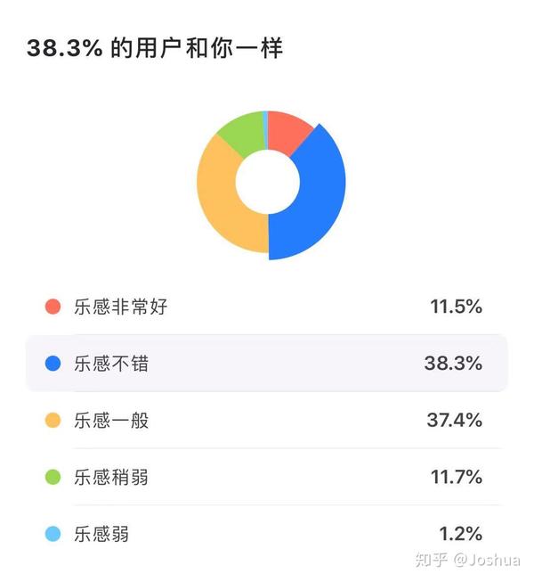 mbti和基因检测相关度以intj和esfp为例