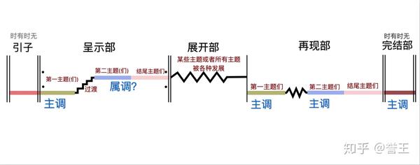 我眼中的西方音乐史【五,巴洛克时代】