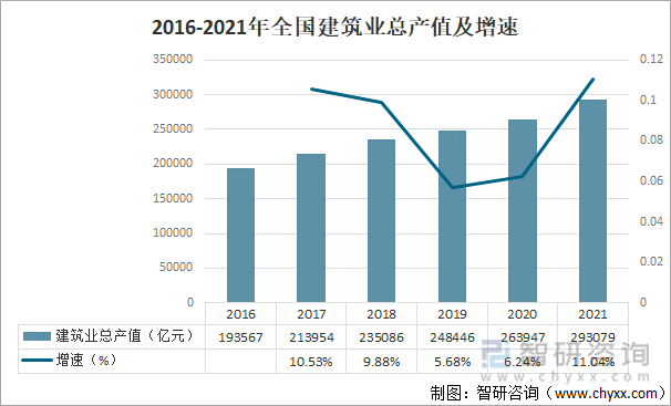 2021年中国建筑行业发展概况及未来发展趋势分析图