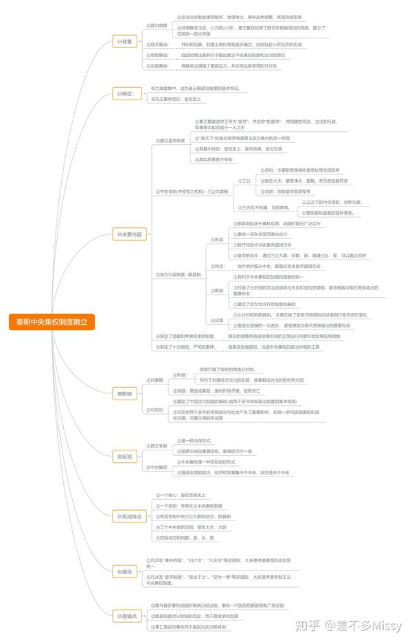 高中历史思维导图秦朝中央集权制度确立