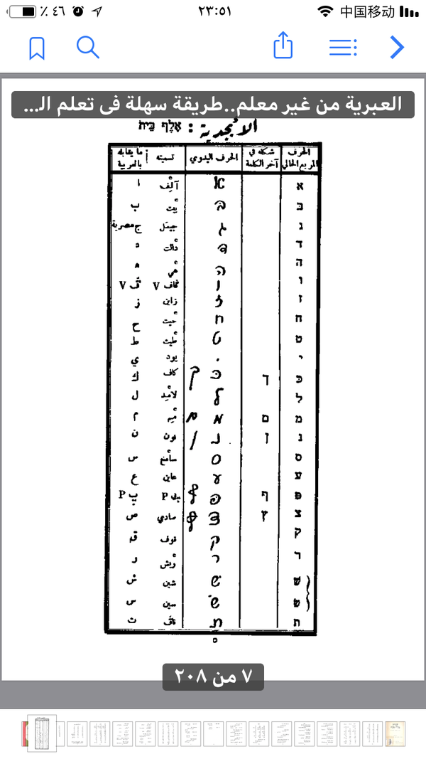 希伯来语字母表:从右向左分别为印刷体,个别字母词尾形式的印刷体