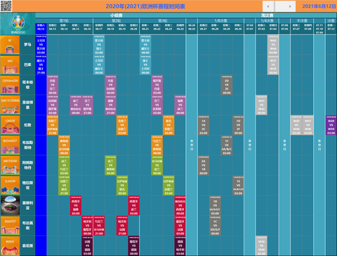 2020欧洲杯小组赛积分图(附16强赛程图)