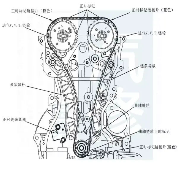 修车必备:三菱马自达正时皮带安装都在这了!全网独家