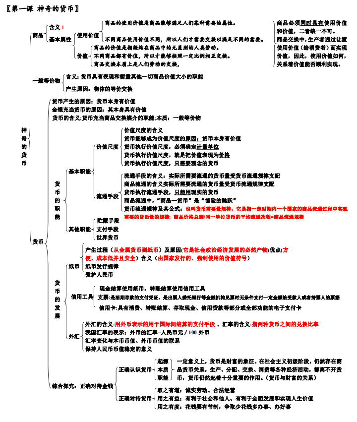 首发于1,037 人 赞同了该文章 今天为同学们整理的是高中政治思维导图