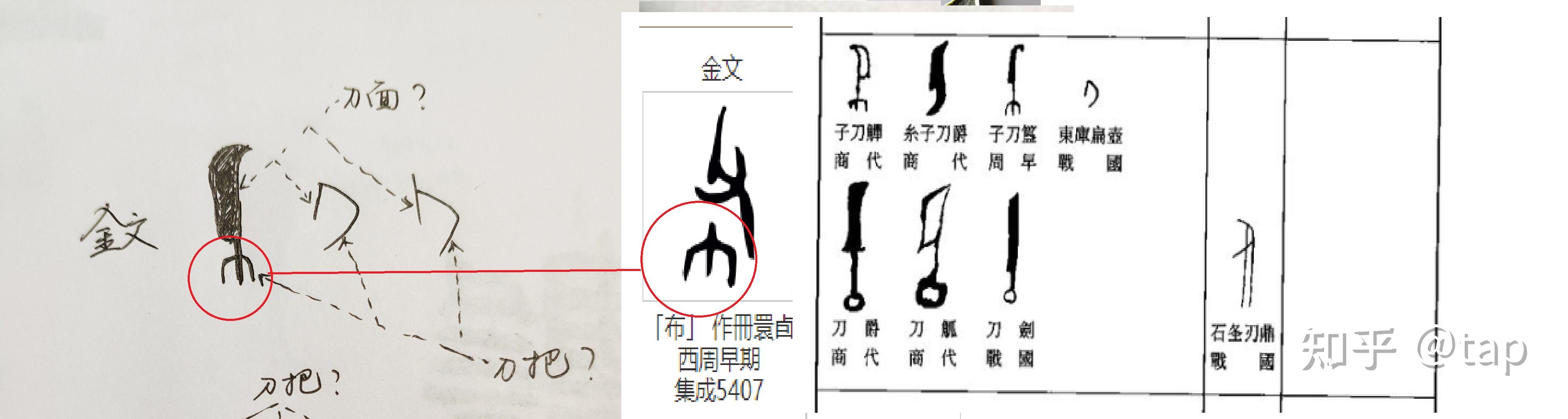 古文字中的刀哪里是把手哪里是刀面