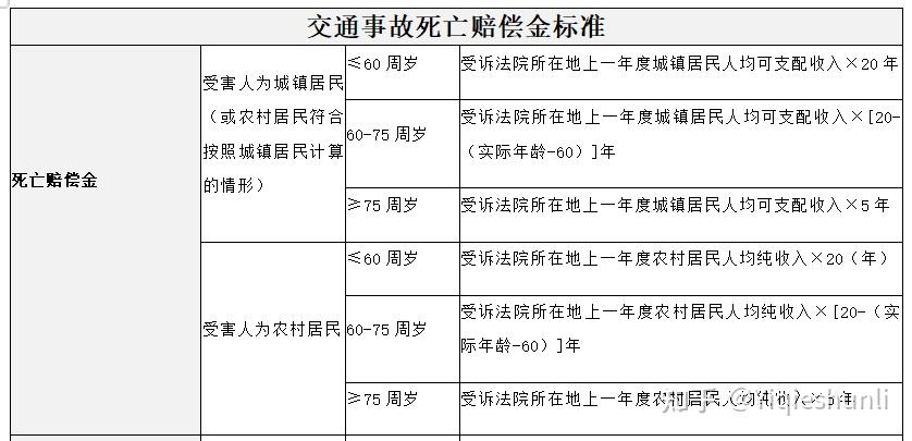 交通事故致人死亡司机全责2021年最新赔偿是多少