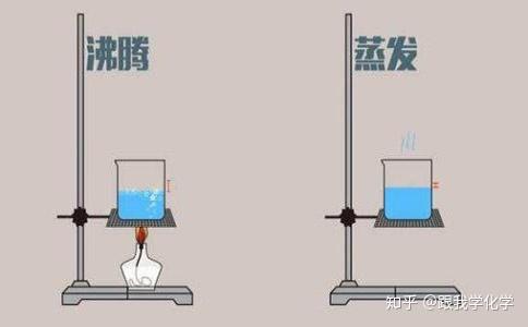 汽化和液化知识点总结