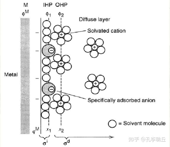 电化学基础一基本概念