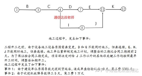 双代号网络图绘制中的虚箭线判定