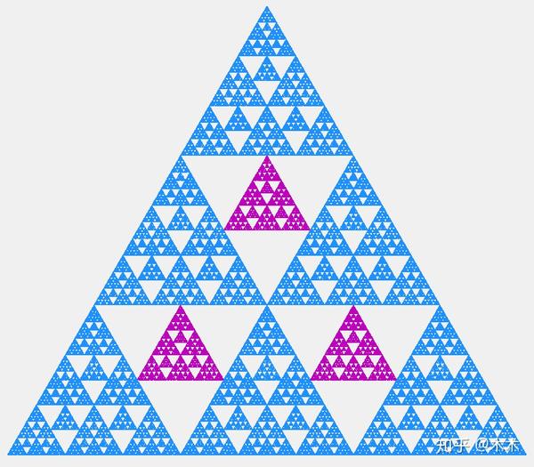 解得  分维  在谢尔宾斯基垫片[1,3]做一个变形,由原来的6个三角形