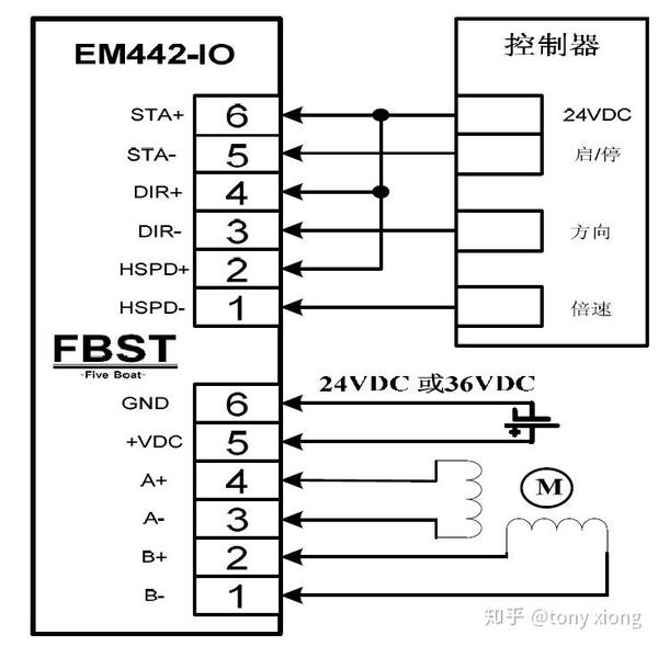 针对4257两相混合式步进电机调速驱动器ezm442io