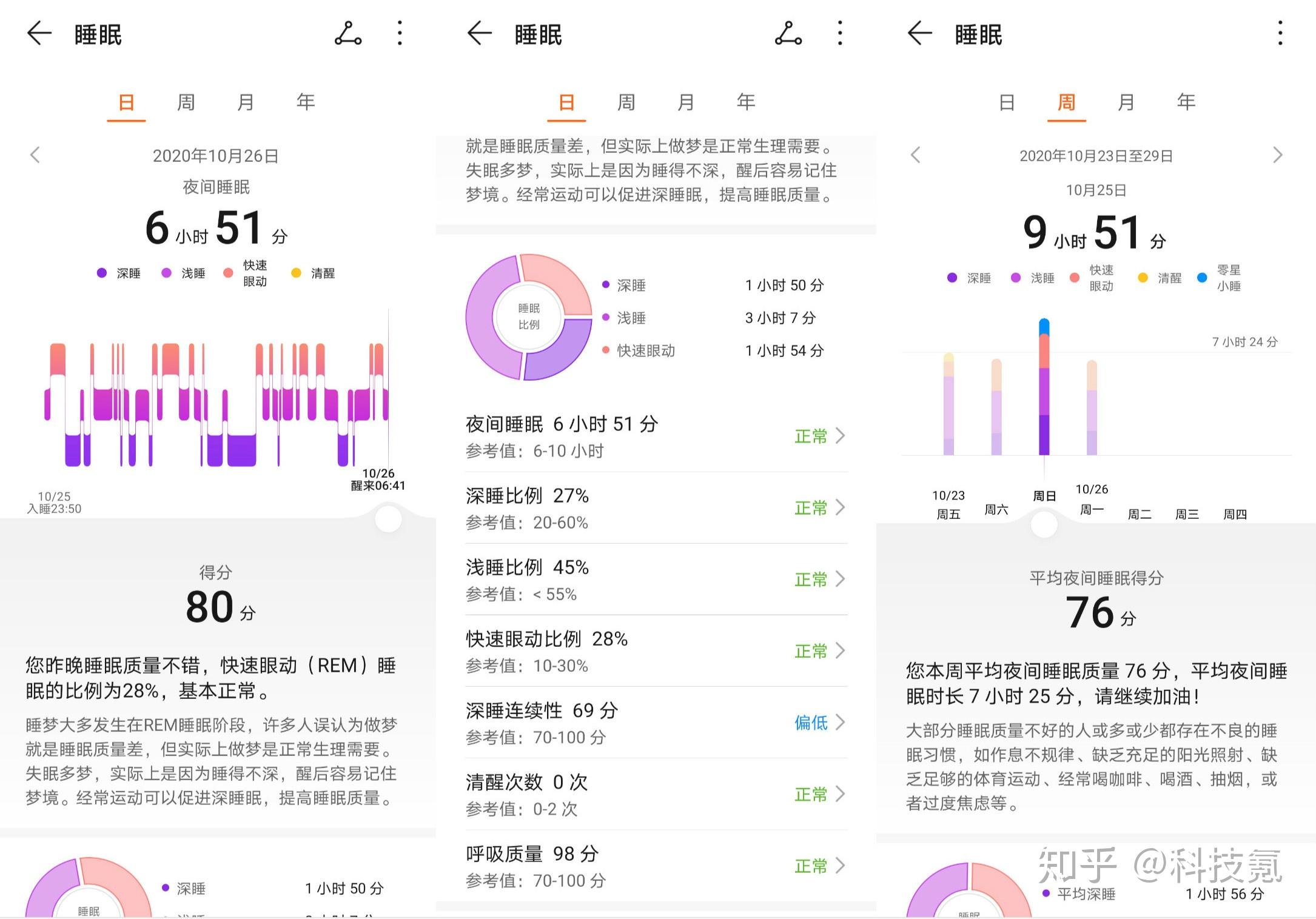 0 ,相较于市面上的其他产品,华为watch gt2 pro心率监测出值更快,心率
