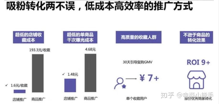 拼多多新手都该知道的多多推广运营知识