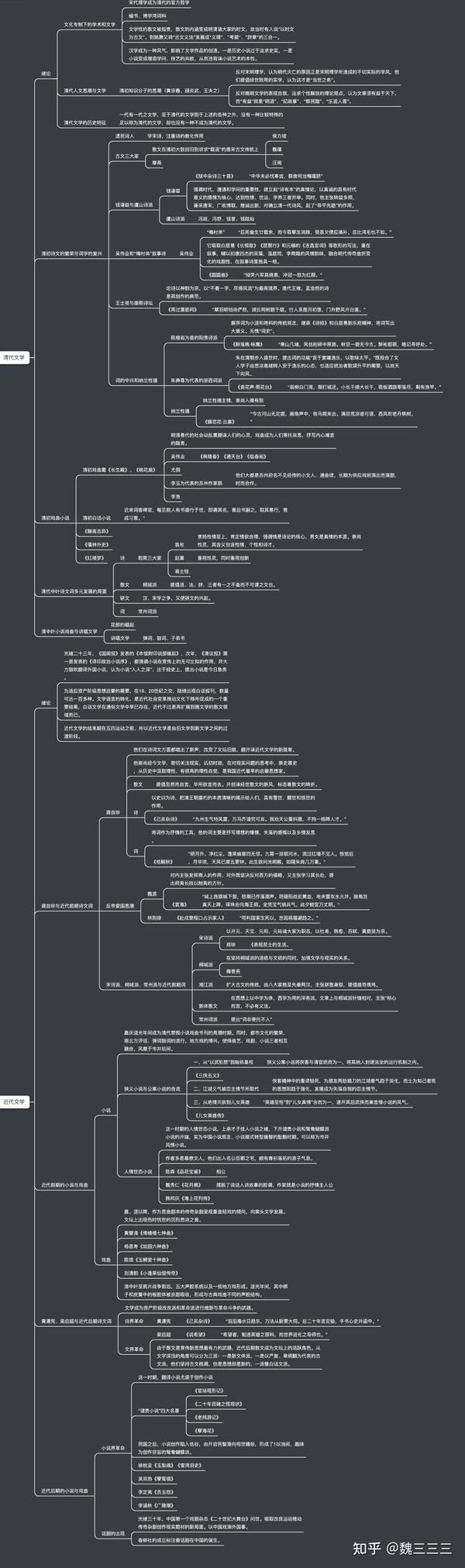 首发于写文章 登录 魏三三三 古代文学,持续啃书,思维导图分享 发布