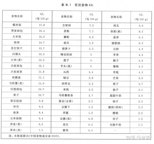 血糖高了,还能不能吃水果?