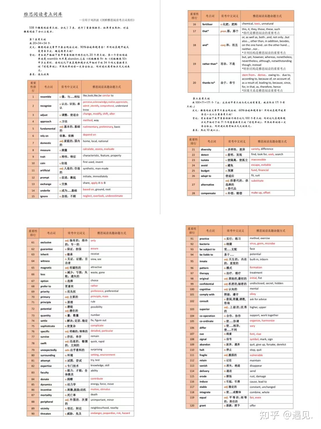 雅思阅读8分必备刘洪波阅读三件套 知乎