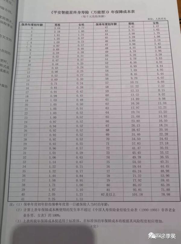 平安智能星终身寿险万能型分解