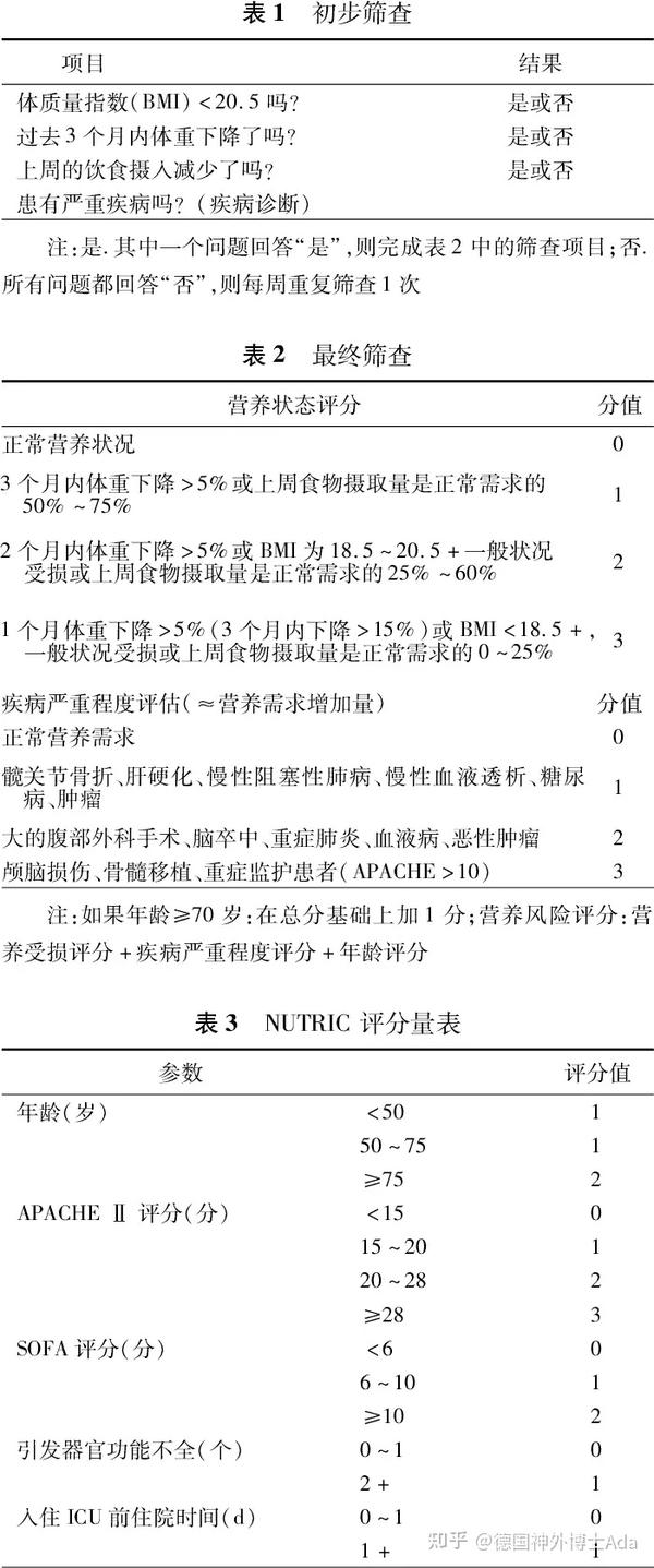 中国神经外科重症患者消化与营养管理专家共识2016