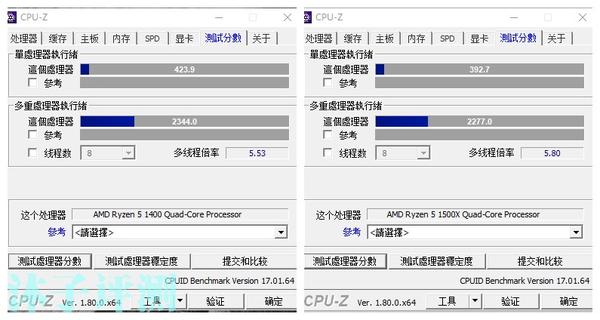 amd锐龙1400,1500x超频同频测试,实测8m l3的差距.