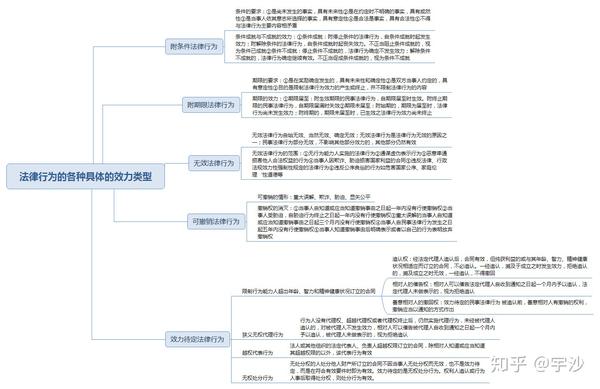 法考民法 | 常见的法律行为效力有哪几种类型?